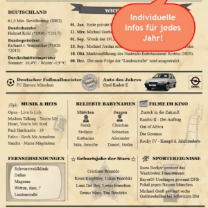 Geburtstagskarte-Poster mit Chronik der 1980er Jahre in beige