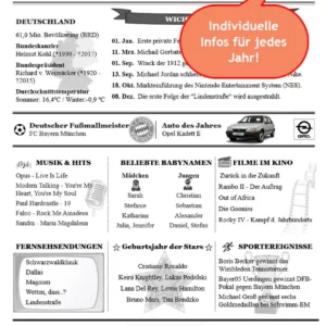 Geburtstagskarte-Poster mit Chronik der 1980er Jahre in weiß