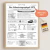 Geburtstagskarte & Poster mit Chronik der 70er Jahre