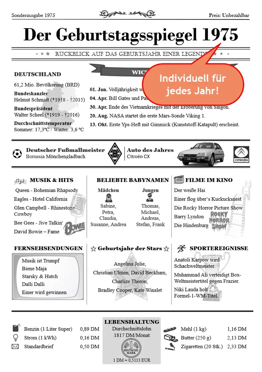 Geburtstagskarte & Poster mit Chronik der 70er Jahre auf weißem Papier.